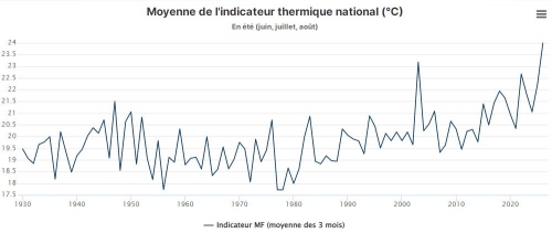 indicateur.JPG